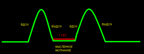 вдох. остановка внутреннего диалога