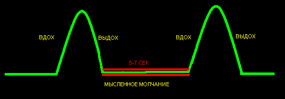 остановка внутреннего диалога